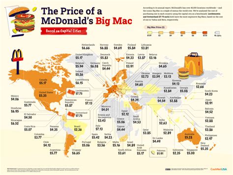 ビッグマック指数で世界を理解しよう！購買力を可視化する秘密兵器とは？