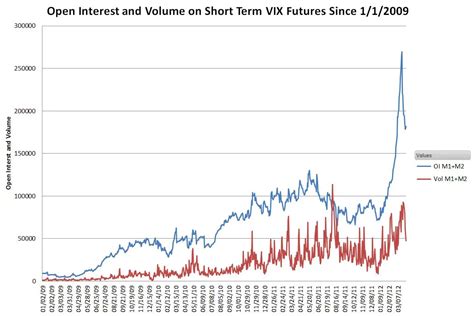 国際のETF VIX短期先物指数って何？