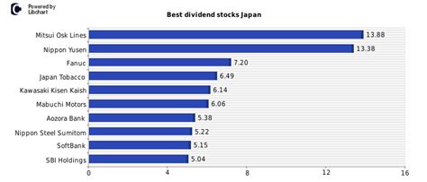 日本高配当株投資信託の魅力とは？