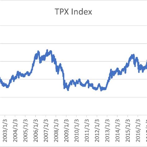 TOPIX指数を理解するための究極ガイド!