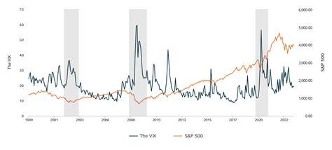 VIX指数と投資の関係はどうなっているのか？