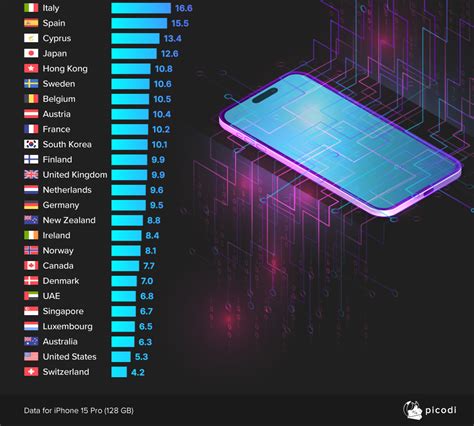 iPhone指数とは何か？消費者の購買力を明らかにする！